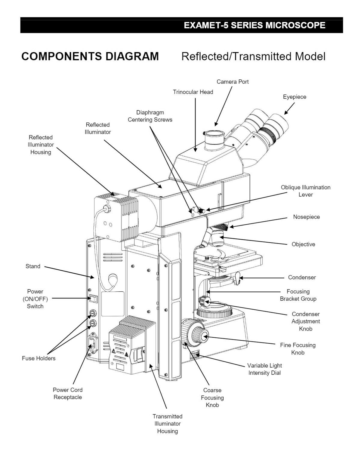 EXAMET-5 Reflected & Tranmitted Model